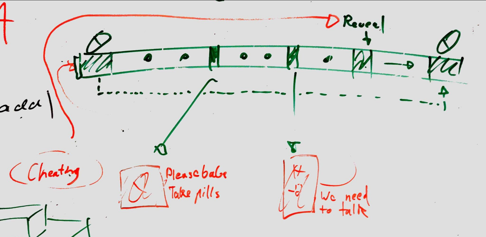 Planning whiteboard